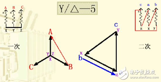 變壓器接線組別詳細(xì)介紹