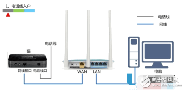 廣域網口未連接怎么辦