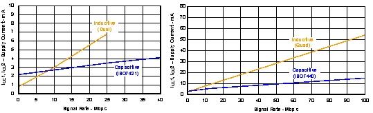 第二代數字電容隔離器定義高性能新標準(電子工程專輯)