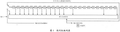 詢問機編碼器