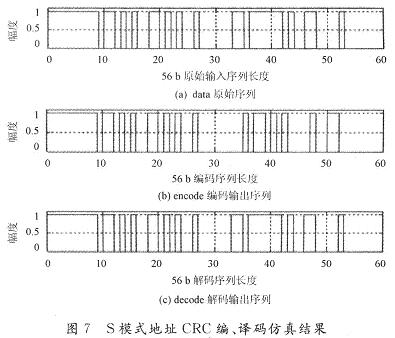 S模式地址CRC編