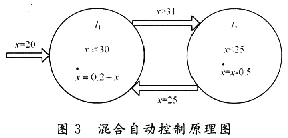 混合自動控制示意圖