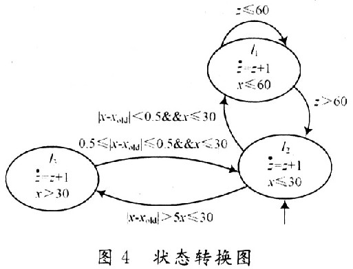 狀態轉換圖