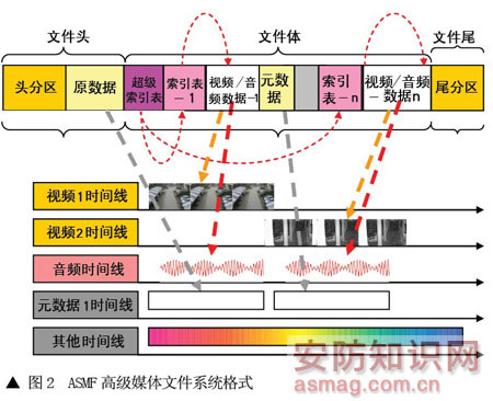 文件系統(tǒng)格式