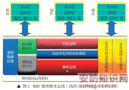 高清系統(tǒng)結(jié)構(gòu)圖