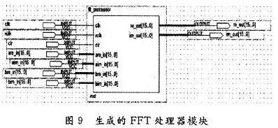 最終生成的FFT處理器模塊圖