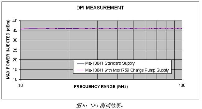 《電子系統設計》