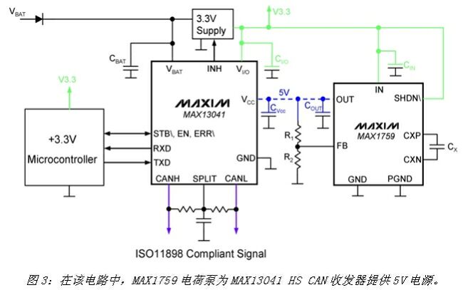 《電子系統設計》