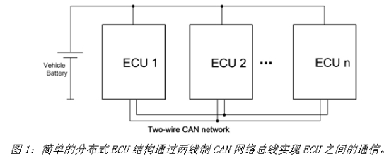 《電子系統設計》