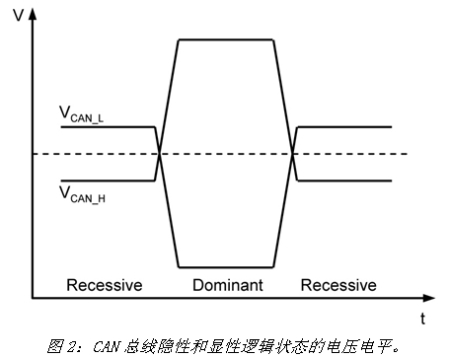 《電子系統設計》