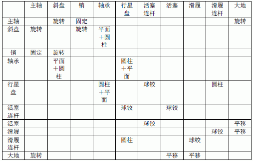 空調壓縮核心部件運動約束