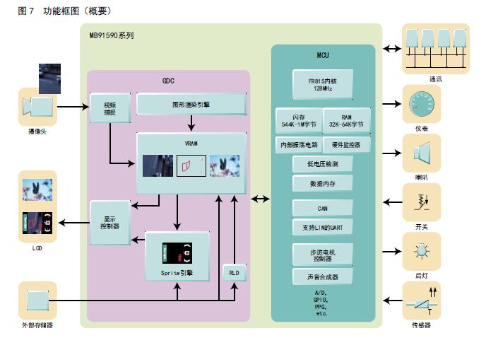 功能框圖