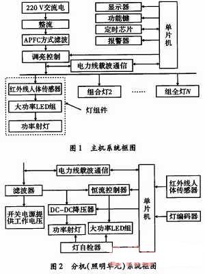 整體框圖