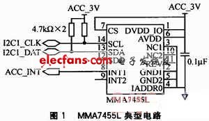 硬件電路設計