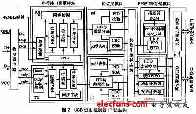 設備控制器