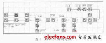 利用SystemView軟件設計的GMSK解調電路