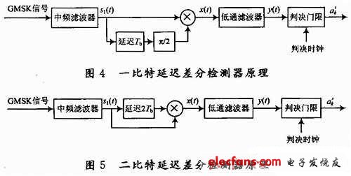 一比特延遲差分檢測器和二比特延遲差分檢測器