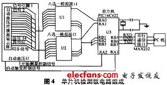 硬件電路組成示意圖