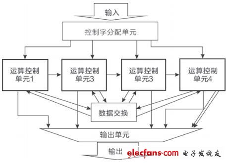 Speed的內部模塊結構