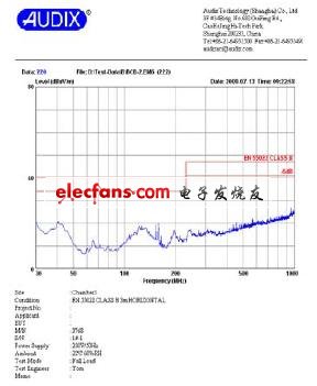 輻射EMI 測試結(jié)果（Horizontal）