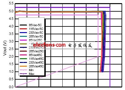 系統的輸出電壓