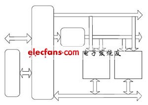 基于多CF接口系統的總線設計與實現