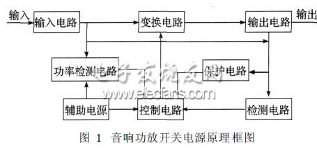 音響功放開關電源輸出功率檢測電路的設計