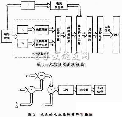 失超檢測裝置的設計原理與分析