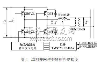 3KW單相可再生能源并網(wǎng)逆變器設計