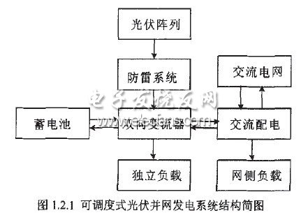 基于Z源型逆變器的光伏并網發電系統的研究