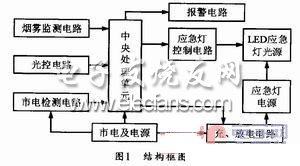 帶應急照明功能的煙霧感知報警電路結構框圖