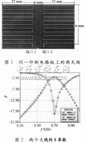 天線的結(jié)構(gòu)設(shè)計(jì)