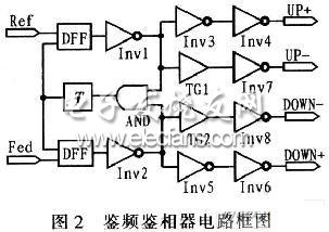 鑒頻鑒相器電路框圖