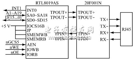 RTL8019AS接口電路