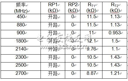 推薦采用以下設(shè)定和電阻值