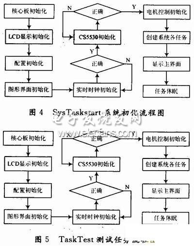 測控系統(tǒng)軟件模塊