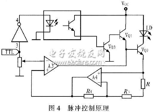 脈沖控制電路