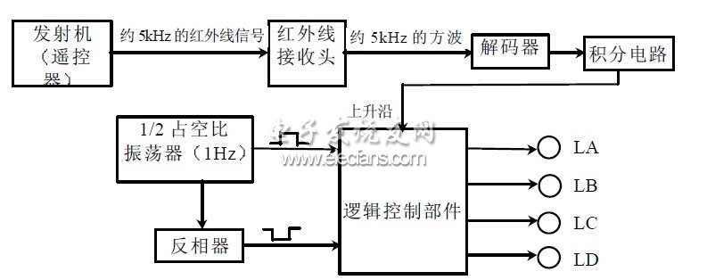 圖1 系統(tǒng)框圖