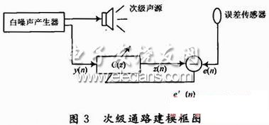 次級通路建模