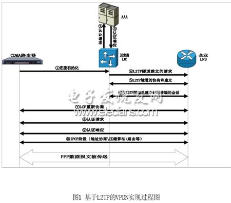 瓦斯數(shù)據(jù)無線傳輸網(wǎng)絡(luò)的實現(xiàn)