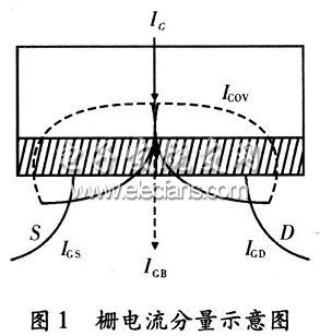 柵電流分量示意圖