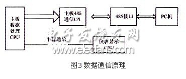 數據通信原理