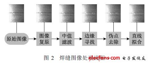 焊縫圖像處理流程