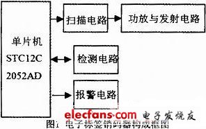 基于1T單片機的電子標簽銷碼器