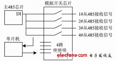 故障自動(dòng)隔離模塊原理框圖