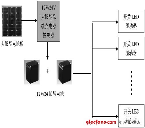 日志管理以及系統(tǒng)維護(hù)模塊