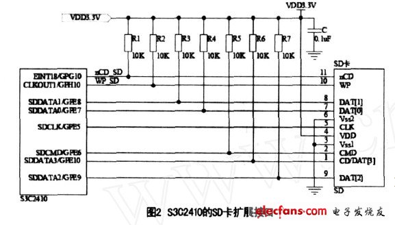 S3C2410的SD卡擴展接口