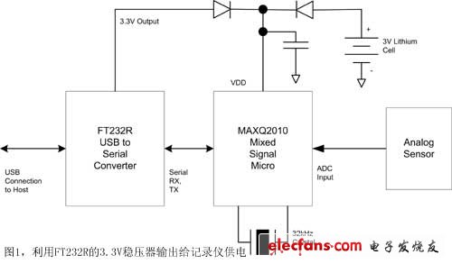 圖1利用FT232R的3