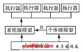 圖3 供電系統級模型與個體級模型的關系