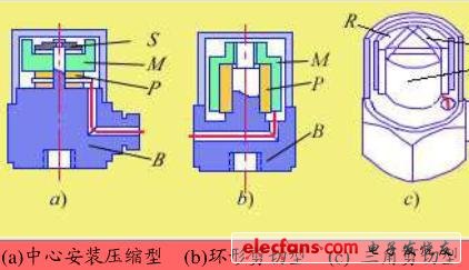 壓縮式壓電傳感器簡介